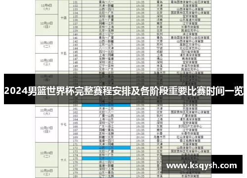 2024男篮世界杯完整赛程安排及各阶段重要比赛时间一览