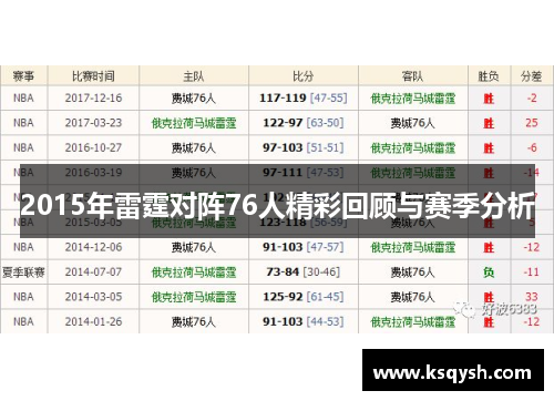 2015年雷霆对阵76人精彩回顾与赛季分析