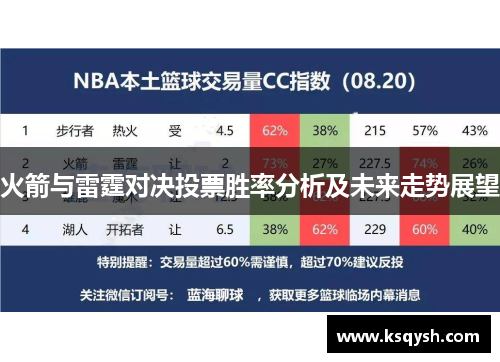 火箭与雷霆对决投票胜率分析及未来走势展望